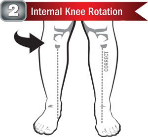 Internal Knee Rotation